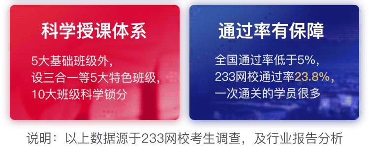 2018一级消防 规范套餐班(七大规范)详解七大