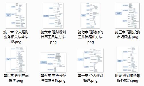 2019版银行从业考试《个人理财》考点思维导图下载(初级)