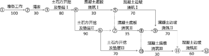 ĳа˸ݡˮˮ繤̱׼ʩбļ(2009)뷢ǩĳˮˮʩͬͬԼ1)ͬ465죬201