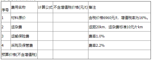 ĳͶ���˱��Ƶ�Ͷ���ļ��У�����Ԥ��۸�����������±��� 
����Ԥ��۸�������� 

���⣺ 
�����¼��ڴ��⿨�ϻ��Ʋ����Ʋ���Ԥ��۸�����