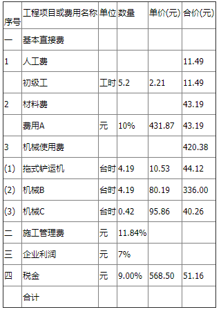 ĳˮ������ʩ���б��ļ����ݡ�ˮ��ˮ�繤�̱�׼ʩ���б��ļ���(2009���)���ơ�ĳͶ���˱��Ƶ�2.75m���˻����������۷��������±���ʾ��