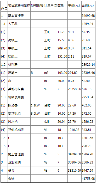 依據水利部現行預算定額及編制規定某投標人編制了排架c25混凝土單價