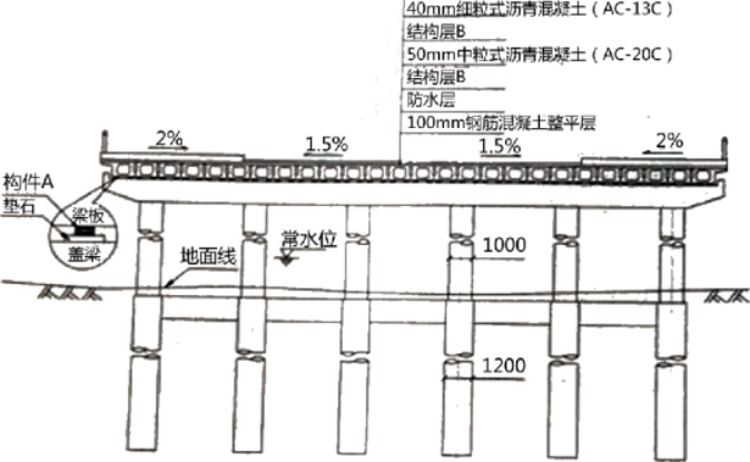 背景資料某公司承建一座城市橋樑該橋上部結構為620m簡支預製預應力