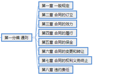 民法典草案内容 159065701019111.png