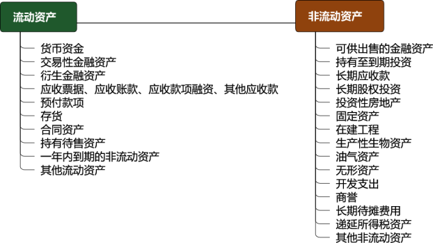 根據相關規定下列資產中屬於流動資產的有6969