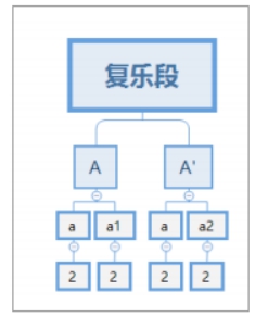 (1)划分乐曲的段落和乐句,并画出结构图式.(6 分)