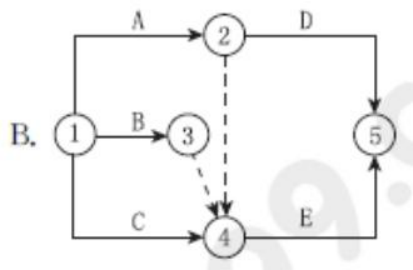ĳ������A��B��C��D��E����������߼���ϵΪA��B��C��ɺ�D��ʼ��C��ɺ�E���ܿ�ʼ����ݴ˻��Ƶ�˫��������ͼ�ǣ�������