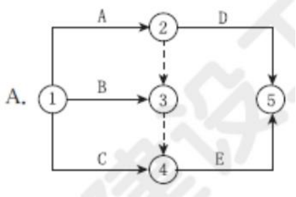 ĳ������A��B��C��D��E����������߼���ϵΪA��B��C��ɺ�D��ʼ��C��ɺ�E���ܿ�ʼ����ݴ˻��Ƶ�˫��������ͼ�ǣ�������