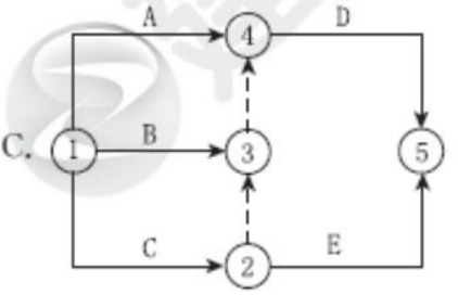 ĳ������A��B��C��D��E����������߼���ϵΪA��B��C��ɺ�D��ʼ��C��ɺ�E���ܿ�ʼ����ݴ˻��Ƶ�˫��������ͼ�ǣ�������