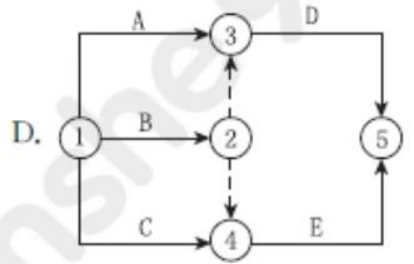 ĳ������A��B��C��D��E����������߼���ϵΪA��B��C��ɺ�D��ʼ��C��ɺ�E���ܿ�ʼ����ݴ˻��Ƶ�˫��������ͼ�ǣ�������