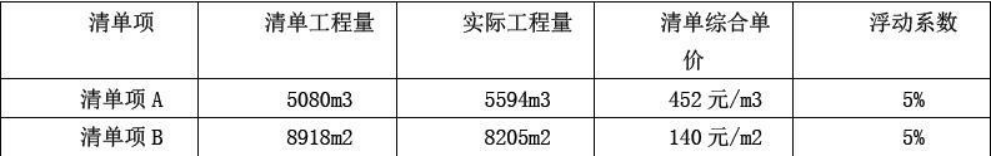 ĳͶ˽칫¥̣9600m2һ㣬ϰ˲㣬ֽֽܽṹͶ꣬ĳʩλбꡣΪ˸ñ֤ʩ