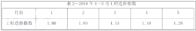 ĳ칫¥̣ҵʩλ蹤ʩͬʾıGF-2017-0201ǩʩͬͬΪ11£201811