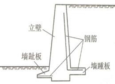 ��ͼ��ʾ����ǽ�Ľṹ��ʽΪ(����)��
