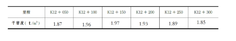 ĳʩλа·һͬ·ʩУK12000K12300һΪ·ϲʷϸ·ε2%