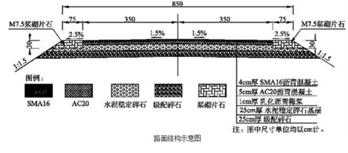 背景資料某施工單位a承包了二級公路m合同段路面工程路面結構圖如下圖