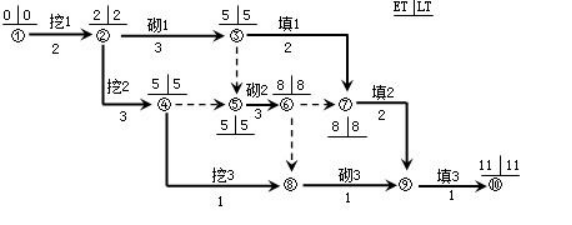 ������ƻ��Ĺؼ���·�ǣ�������
