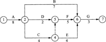 ĳ�ֲ�����˫��������ƻ�����ͼ��ʾ������D����ʱ�������ʱ��ֱ�Ϊ�����졣 
