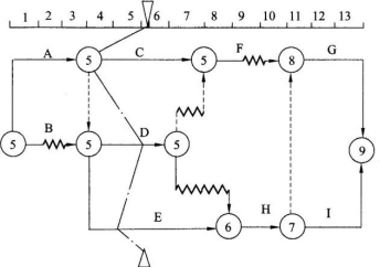 ĳ�ֲ�����ʱ������ƻ�����ͼ��ʾ�����üƻ�ִ�е���5�����ʱ���ʵ�ʽ�չ�����ʵ�ʽ���ǰ���߱��������� 
