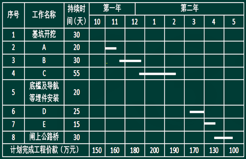 ĳ½ˮբ̣ݡˮˮ繤̱׼ʩбļ2009棩ʩбļаǩʩͬԼͬ8