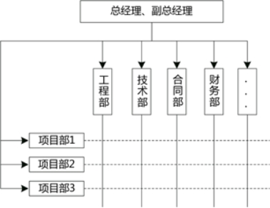 ĳʩ����ҵ��֯�ṹ���£����ڸ���֯�ṹģʽ�ص��˵������ȷ���ǣ����� 

