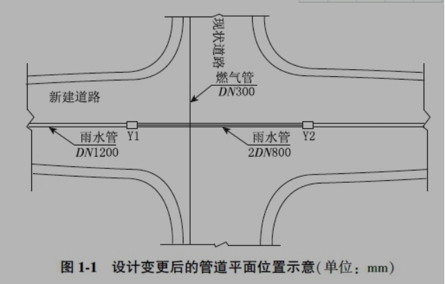 �������ϣ� 
ĳ��˾�н���������·���̣���2km�����ֿ���·��������ͬ����Ϊ2015��6��1����8��31�ա���·���������������㣬������