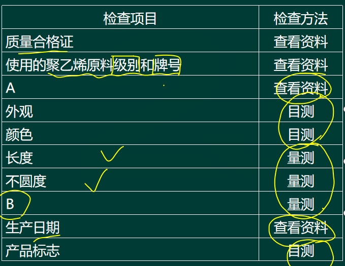 �������ϣ�ĳ��Ŀ���б�һ��ȼ���ܵ����̣�Ҫ��2020��3�¿��������߹ܵ�ȫ��1.615km�����ѹ��Ϊ2.5MPa�����æ�219��7.9����