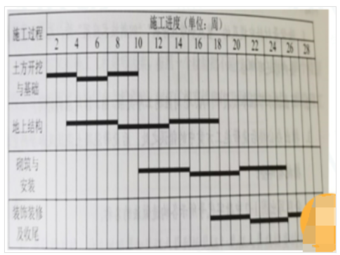 某新建职业技术学校工程，由教学楼、实验楼、办公楼及3栋相同的公寓楼组成，均为钢筋混凝土现浇框架结构，合同中有创省优质工程的目标。施工单位中标