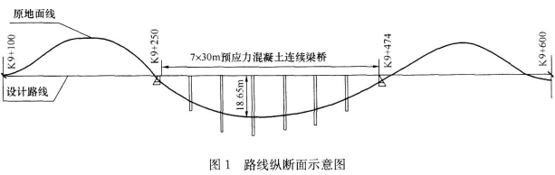 �����������ϣ��ش���
ĳ�θ��ٹ�·׮��ΪK0+000��K13+700����ͨ���صȼ�Ϊ�ؽ�ͨ��K9+362����һ��7��30mԤӦ��������T����