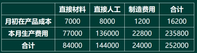 出售厂房净收入计入什么科目里面的成本