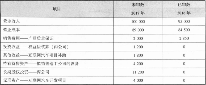(本小题6分。)abc会计师事务所的a注册会计师负责审计多家上市公司2017年度财务报表，遇到下列与审计报告相关的事项：