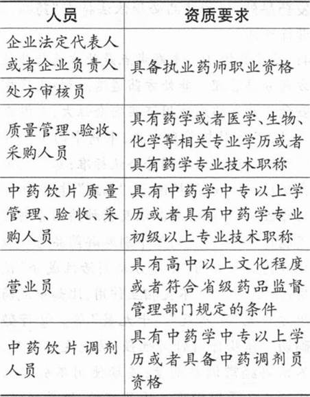 中药批发资质要求是什么