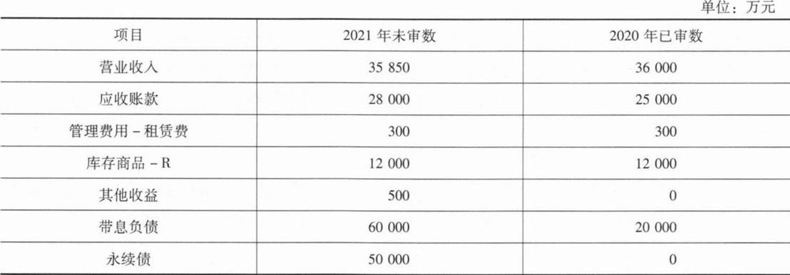 注册会计师从验收单追查至相应的供应商发票和应付账款明细账,该审计程序获取的审计证据与应付账款的(